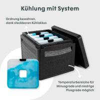 Boxio Cool Plus - Eurobox Kühlbox